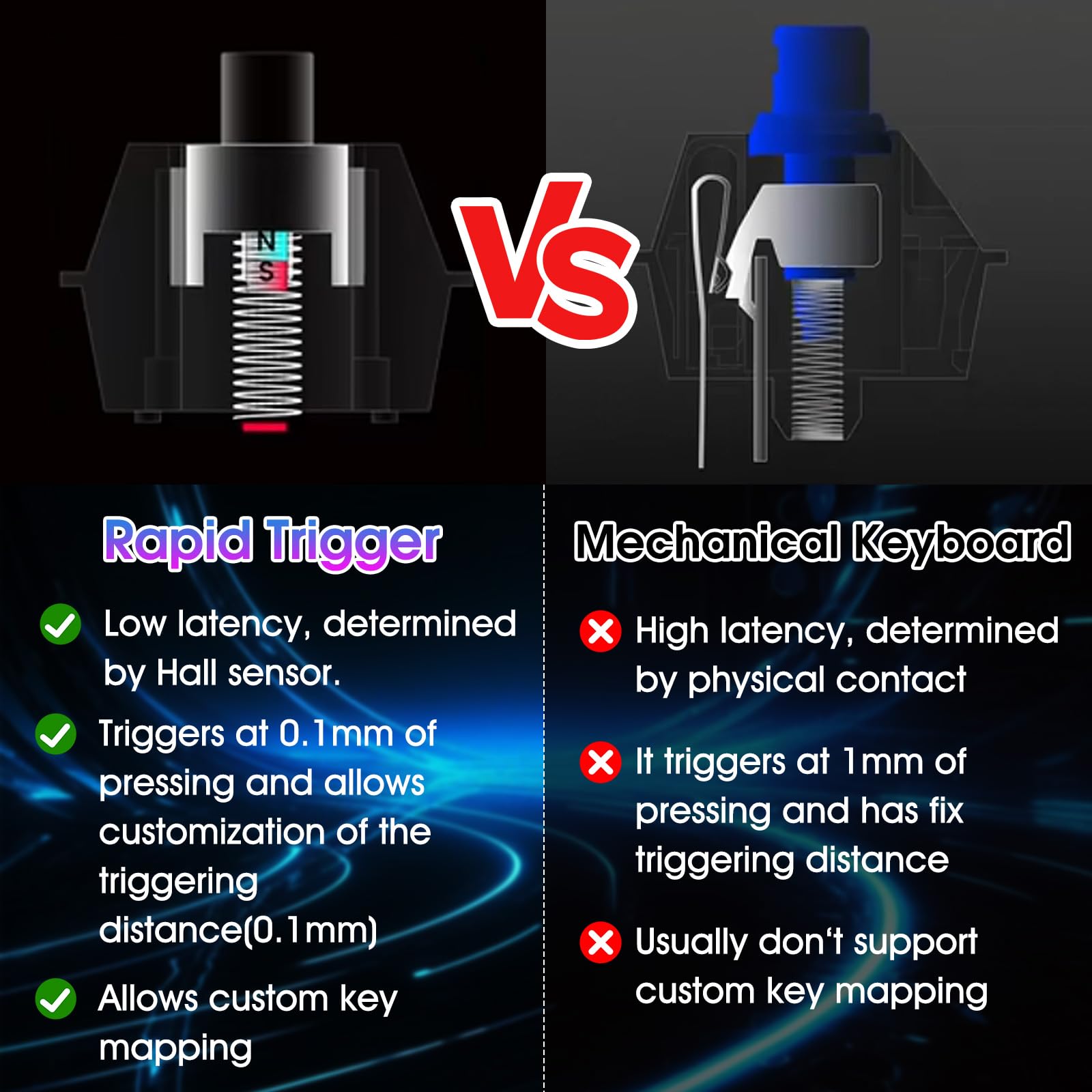 Amazon.com: mydcjxktxdywd KPXOS OSU4X Hall Effect Keyboard, for